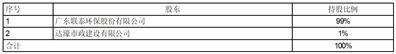 证券代码：603797    证券简称：联泰环保    公告编号：2023-011转债代码：113526    转债简称：联泰转债