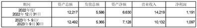 证券代码：603108    证券简称：润达医疗    公告编号：临2024-008转债代码：113588    转债简称：润达转债