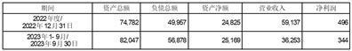 证券代码：603108    证券简称：润达医疗    公告编号：临2024-008转债代码：113588    转债简称：润达转债