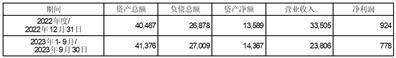 证券代码：603108    证券简称：润达医疗    公告编号：临2024-008转债代码：113588    转债简称：润达转债