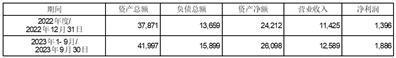 证券代码：603108    证券简称：润达医疗    公告编号：临2024-008转债代码：113588    转债简称：润达转债