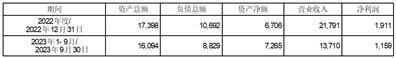 证券代码：603108    证券简称：润达医疗    公告编号：临2024-008转债代码：113588    转债简称：润达转债