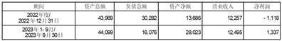 证券代码：603108    证券简称：润达医疗    公告编号：临2024-008转债代码：113588    转债简称：润达转债