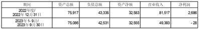 证券代码：603108    证券简称：润达医疗    公告编号：临2024-008转债代码：113588    转债简称：润达转债