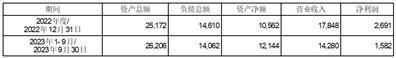 证券代码：603108    证券简称：润达医疗    公告编号：临2024-008转债代码：113588    转债简称：润达转债