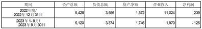 证券代码：603108    证券简称：润达医疗    公告编号：临2024-008转债代码：113588    转债简称：润达转债