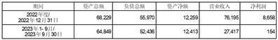 证券代码：603108    证券简称：润达医疗    公告编号：临2024-008转债代码：113588    转债简称：润达转债