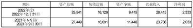 证券代码：603108    证券简称：润达医疗    公告编号：临2024-008转债代码：113588    转债简称：润达转债