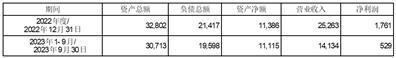 证券代码：603108    证券简称：润达医疗    公告编号：临2024-008转债代码：113588    转债简称：润达转债