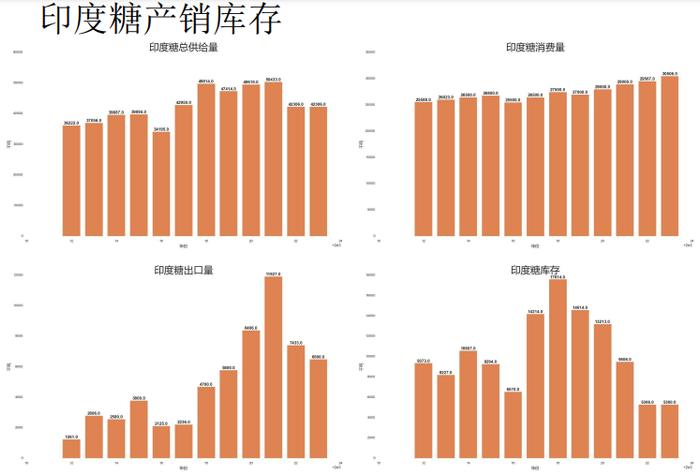 原糖需求好转 盘面上涨期现基差收敛