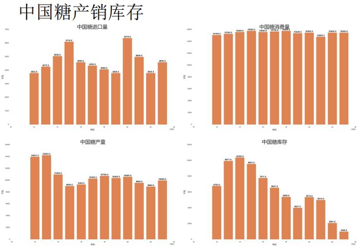 原糖需求好转 盘面上涨期现基差收敛