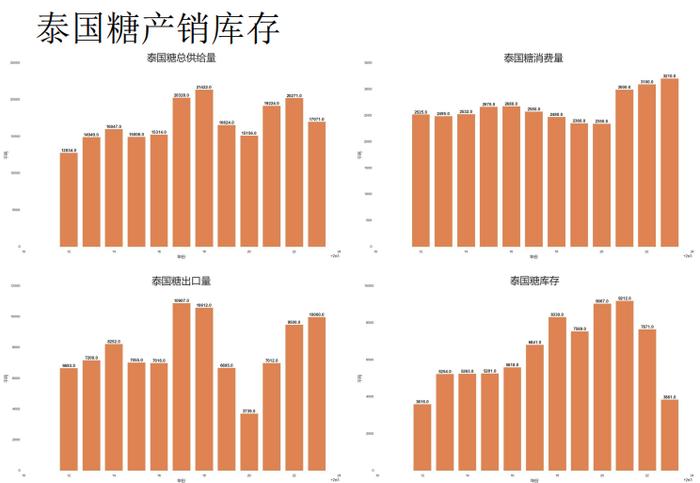 原糖需求好转 盘面上涨期现基差收敛