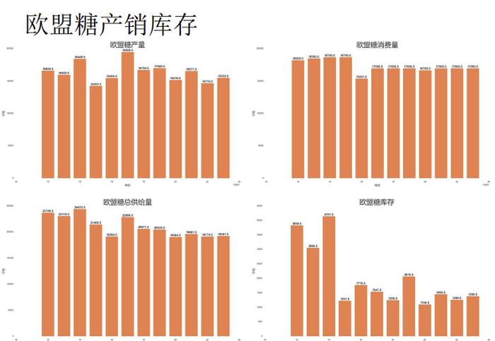 原糖需求好转 盘面上涨期现基差收敛