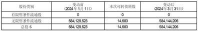 证券代码：603797    证券简称：联泰环保    公告编号：2023-011转债代码：113526    转债简称：联泰转债