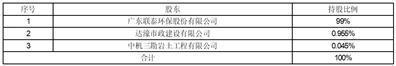 证券代码：603797    证券简称：联泰环保    公告编号：2023-011转债代码：113526    转债简称：联泰转债