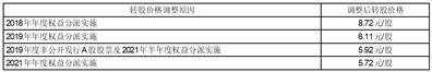 证券代码：603797    证券简称：联泰环保    公告编号：2023-011转债代码：113526    转债简称：联泰转债