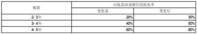 证券代码:600066    证券简称：宇通客车     编号：临2024-013