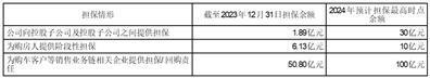 证券代码:600066    证券简称：宇通客车     编号：临2024-013