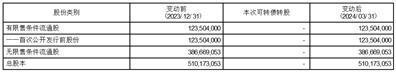 证券代码：688148    证券简称：芳源股份    公告编号：2024-021转债代码：118020    转债简称：芳源转债