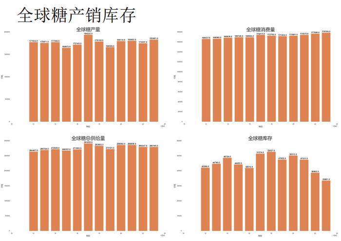 原糖需求好转 盘面上涨期现基差收敛