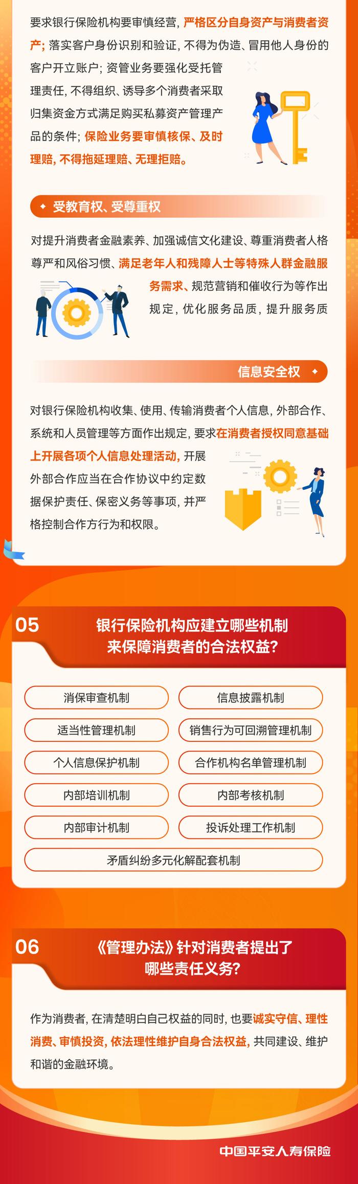 普惠金融推进月丨一图看懂《银行保险机构消费者权益保护管理办法》