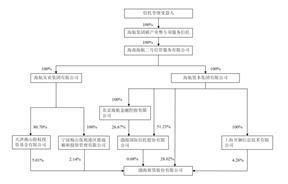 证券代码：000415    证券简称：渤海租赁     公告编号：2024-010