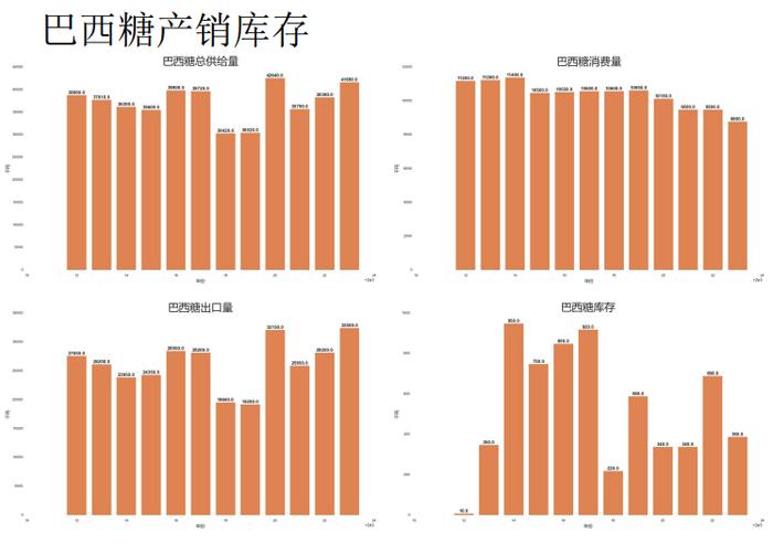 原糖需求好转 盘面上涨期现基差收敛