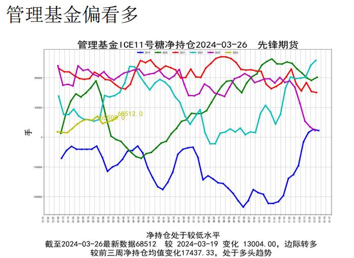 原糖需求好转 盘面上涨期现基差收敛