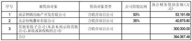 证券代码：601992    证券简称：金隅集团    编号：临2024－007