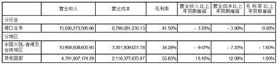 证券代码：001872/201872    证券简称：招商港口/招港B    公告编号：2024-024