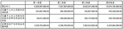 证券代码：000415    证券简称：渤海租赁     公告编号：2024-010