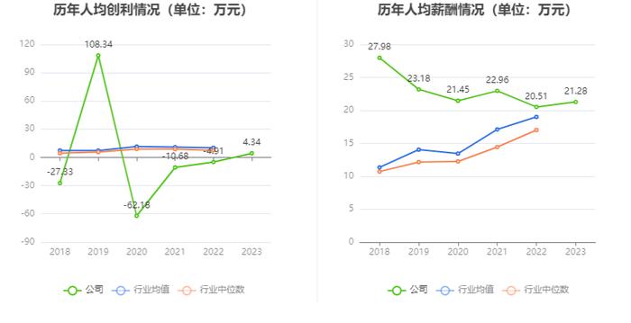 远望谷：2023年盈利2811.60万元 拟10派0.18元