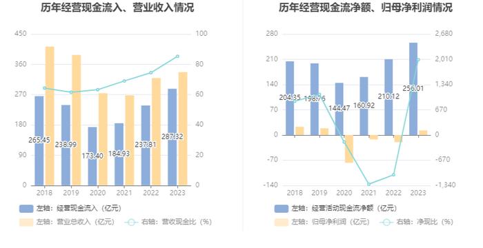 渤海租赁：2023年扭亏 有息资产负债率居高不下