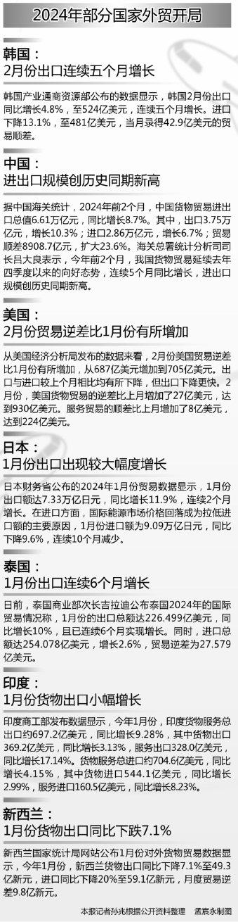 把握全球贸易发展趋势