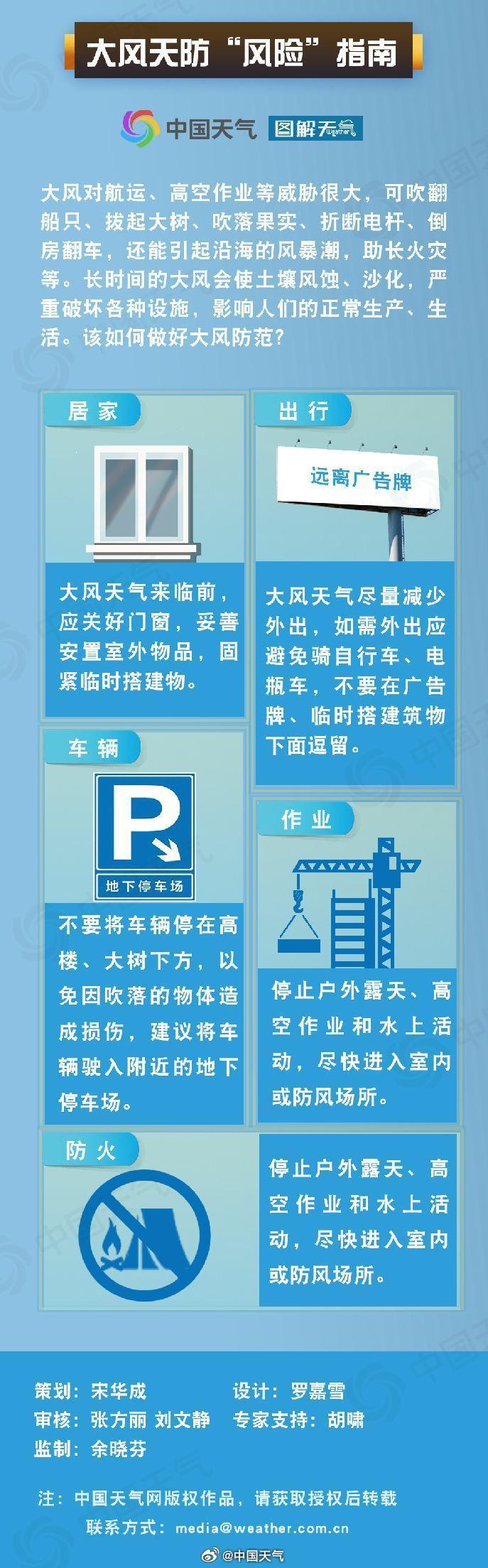 发布大风蓝色预警信号！河北降温尚未触底，未来两天仍有降水