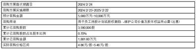 证券代码：688148    证券简称：芳源股份    公告编号：2024-021转债代码：118020    转债简称：芳源转债