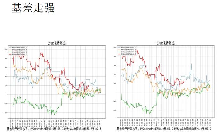 原糖需求好转 盘面上涨期现基差收敛