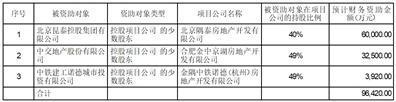 证券代码：601992    证券简称：金隅集团    编号：临2024－007