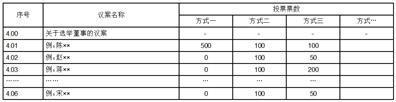 公司代码：688535    公司简称：华海诚科