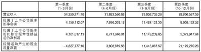 公司代码：688535    公司简称：华海诚科