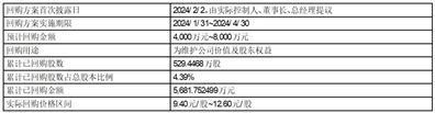 证券代码：688129    证券简称：东来技术    公告编号：2024-017