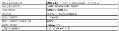 证券代码：688003    证券简称：天准科技    公告编号：2024-009