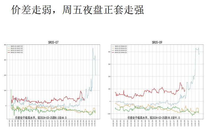 原糖需求好转 盘面上涨期现基差收敛