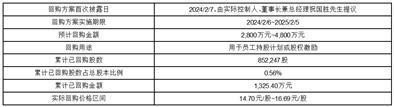 证券代码：688132     证券简称：邦彦技术     公告编号：2024-013