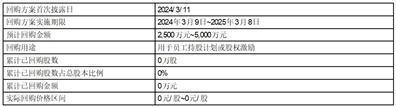 证券代码：603065    证券简称：宿迁联盛    公告编号：2024-018