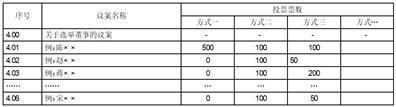 证券代码:600066    证券简称：宇通客车     编号：临2024-013