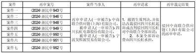 证券代码：600839    证券简称：四川长虹    公告编号：临2024-013号