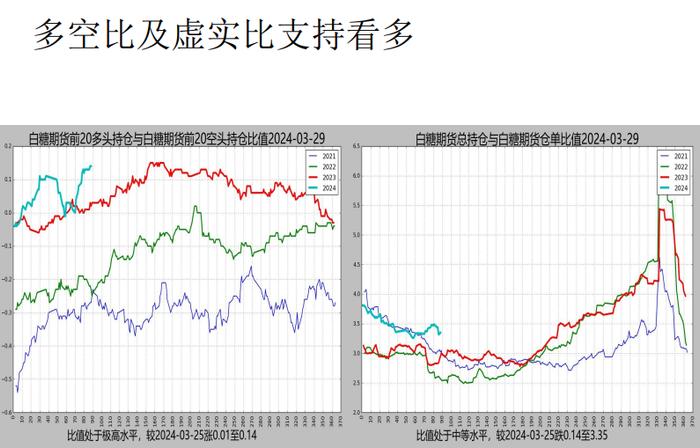 原糖需求好转 盘面上涨期现基差收敛