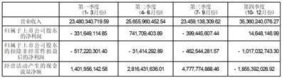 公司代码：601992    公司简称：金隅集团