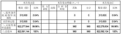 股票代码：002083    股票简称：孚日股份    公告编号：临2024-013债券代码：128087    债券简称：孚日转债